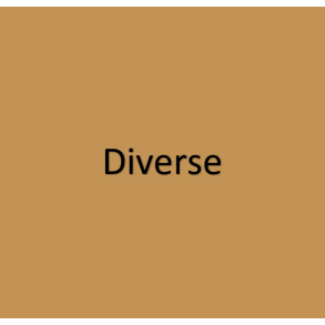 Diverse